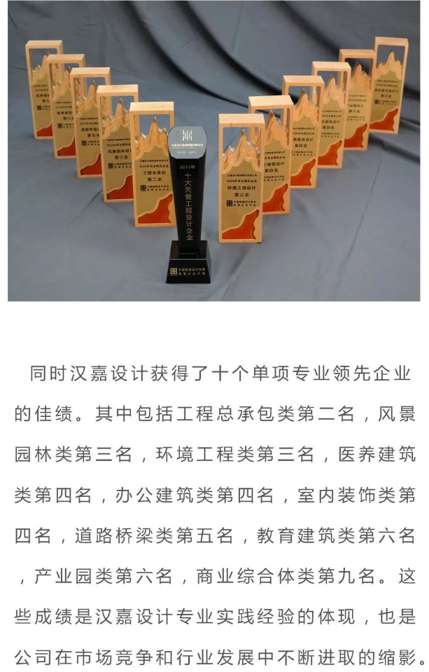 汉嘉喜讯|汉嘉设计荣登“2023年度中国十大民营工程设计企业”榜单